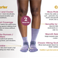 Comparison of quarter and crew socks with text describing their features.