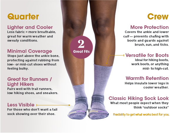 Comparison of quarter and crew socks with text describing their features.